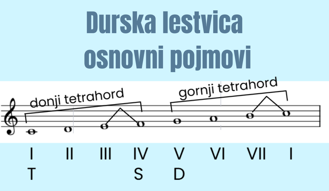 Lestvica, osnovni pojmovi / durska lestvica