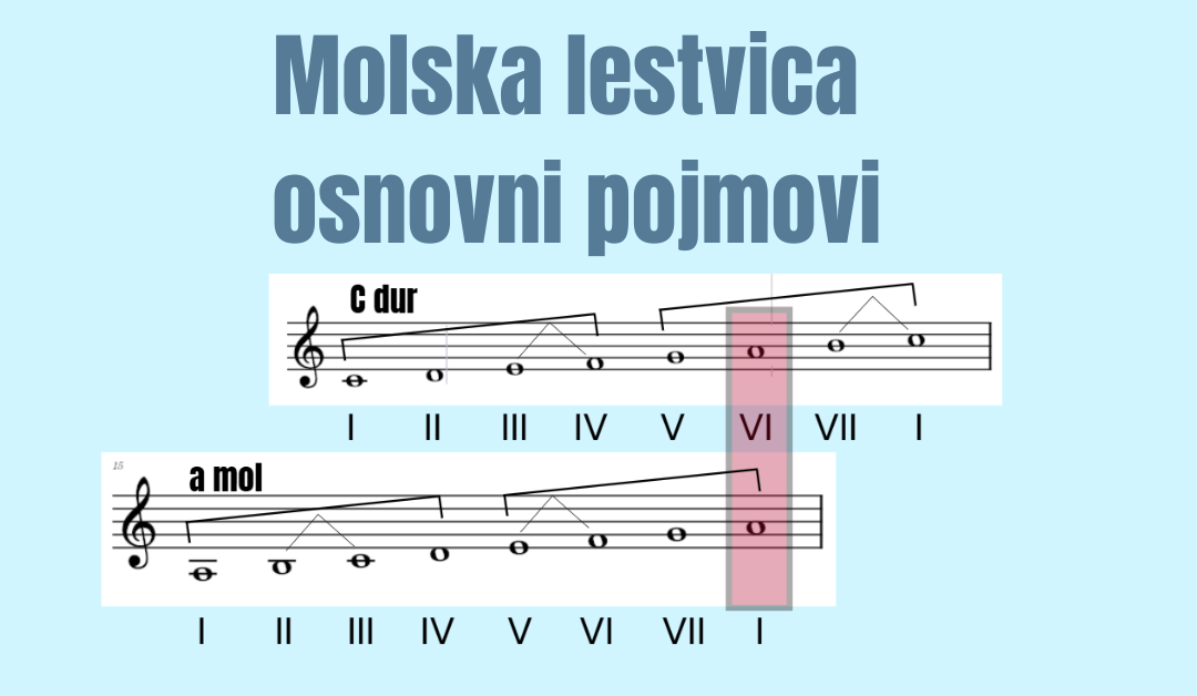 Molske lestvice