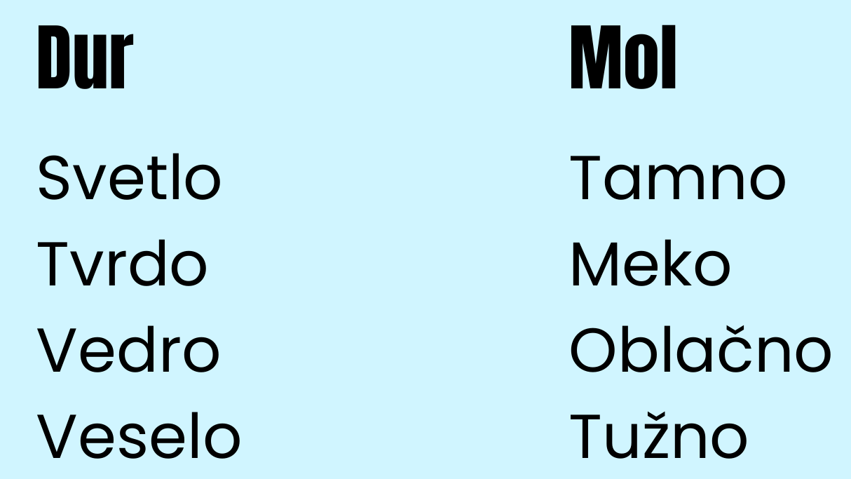Karakteristike dura i mola