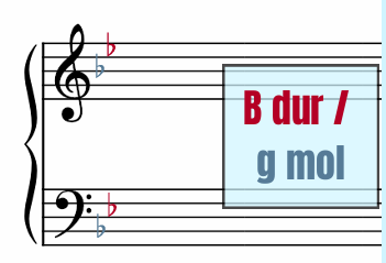 B dur g mol