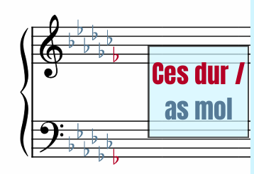 Ces dur as mol