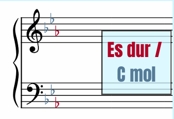 Es dur c mol predznaci