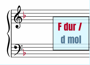F dur d mol predznaci