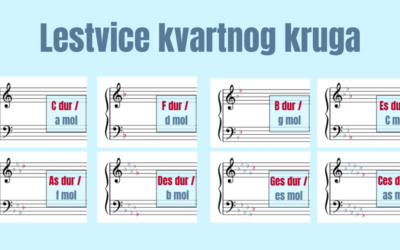 Lestvice kvartnog kruga