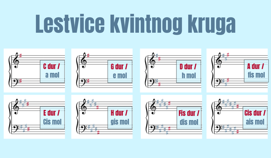 Lestvice kvintnog kruga