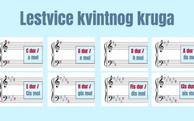 Lestvice kvintnog kruga