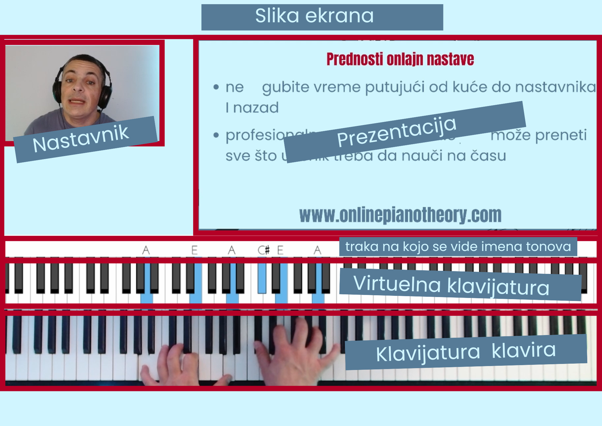 Slika ekrana koju ucenik vidi u toku nastave