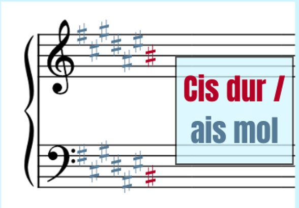 cis ais