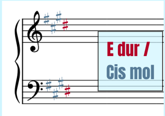 e cis