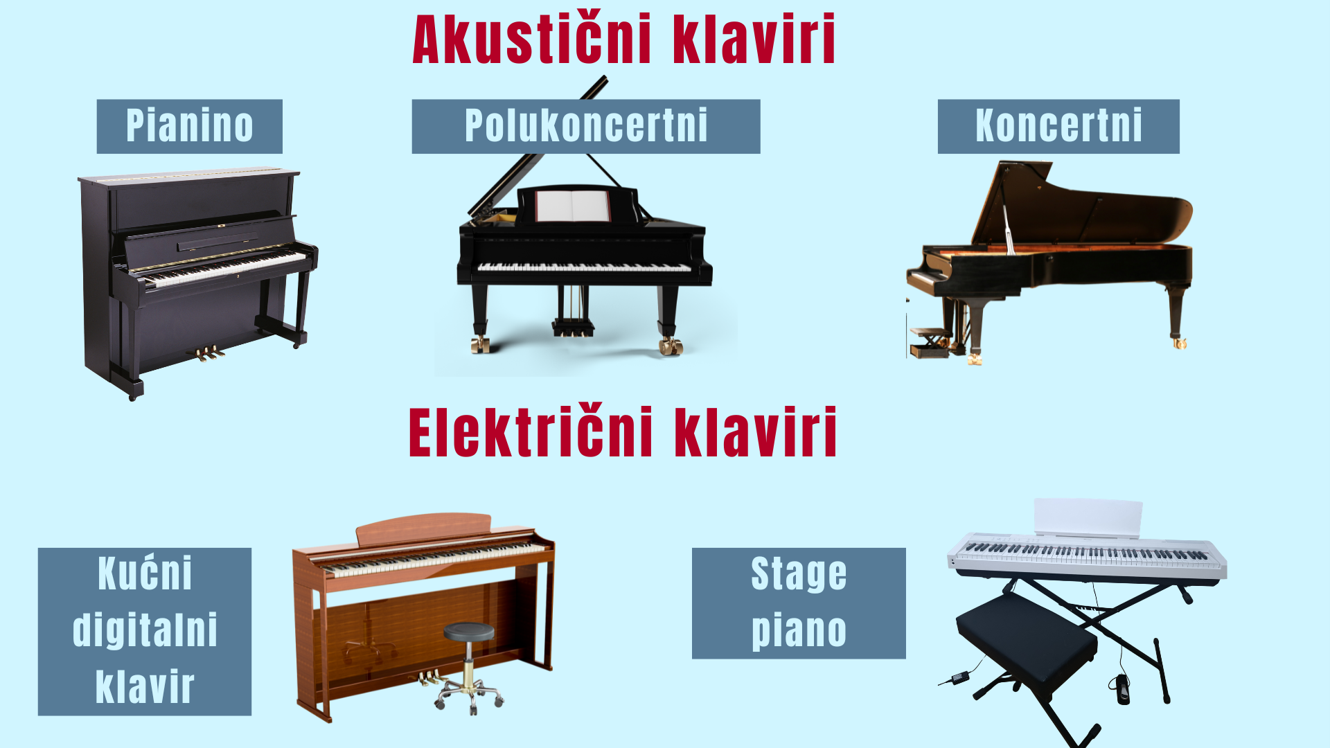Različite vrste akustičnih i električnih klavira
