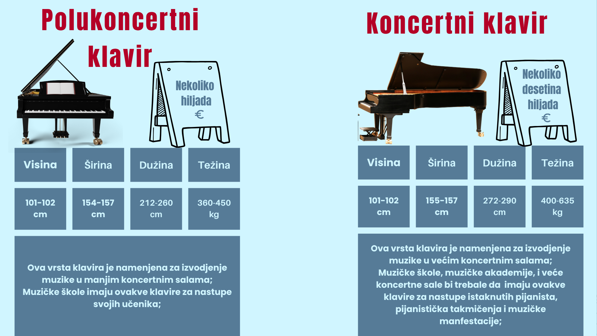 Polukoncertni i koncertni klavir