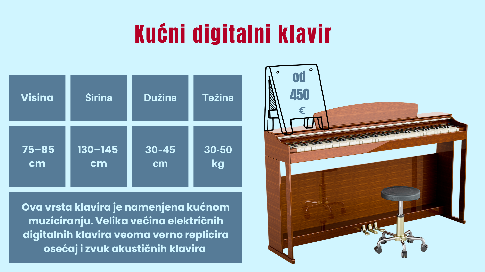 Kućni digitalni klavir
