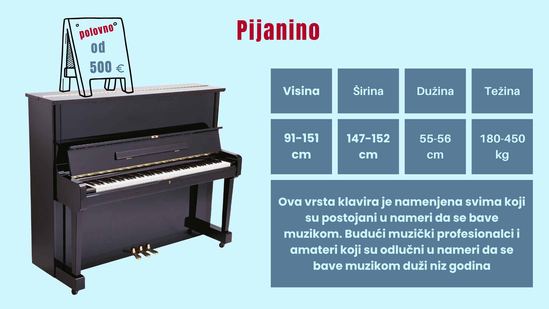 Pijanino karakteristike