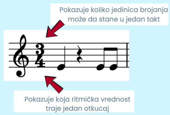 Oznaka za takt