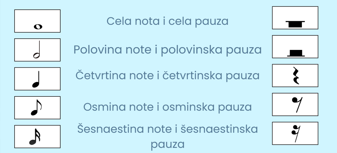 Ritmicka trajanja i pauze