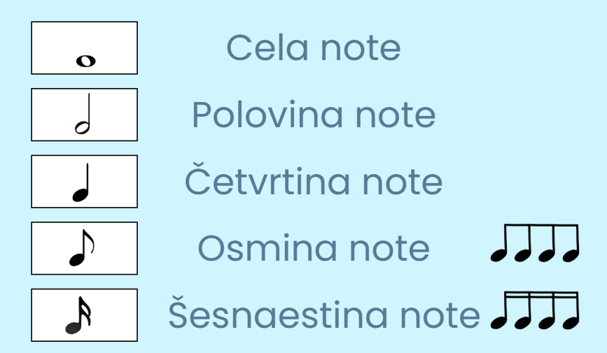 Ritmičke vrednosti