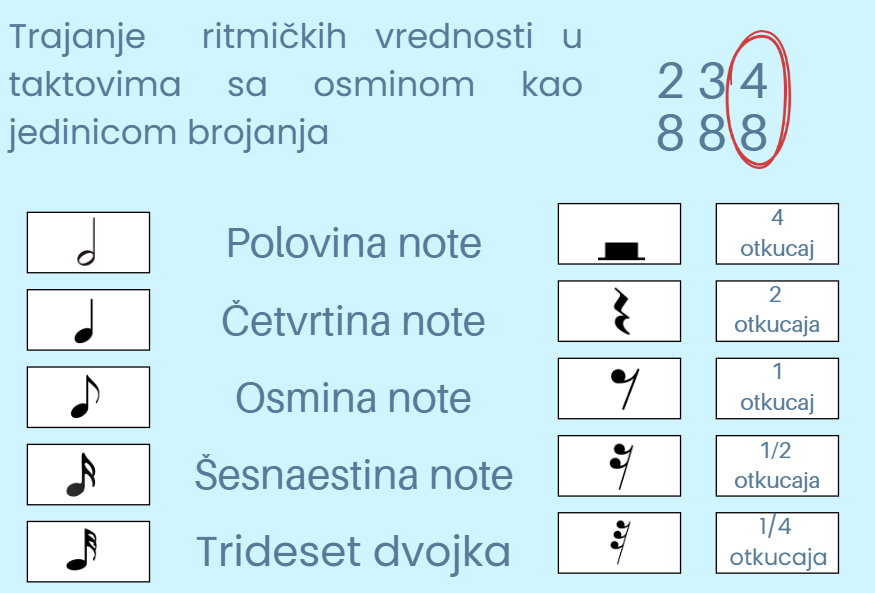 osminski taktovi