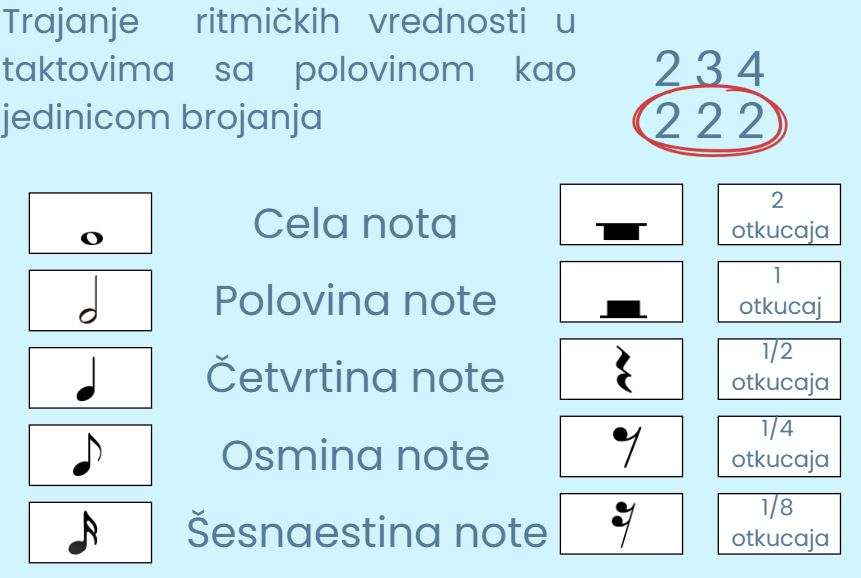 polovinski taktovi